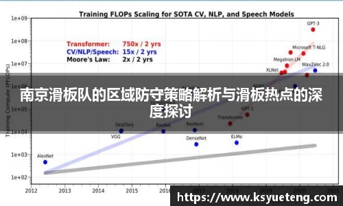 南京滑板队的区域防守策略解析与滑板热点的深度探讨