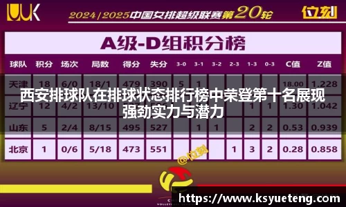 西安排球队在排球状态排行榜中荣登第十名展现强劲实力与潜力