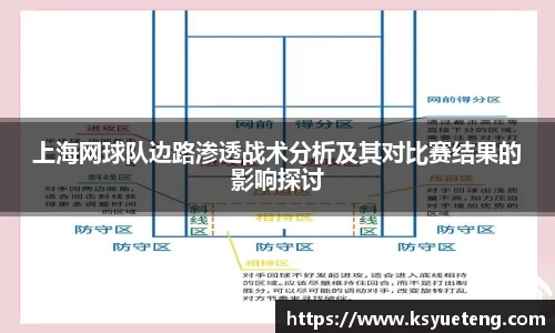 上海网球队边路渗透战术分析及其对比赛结果的影响探讨
